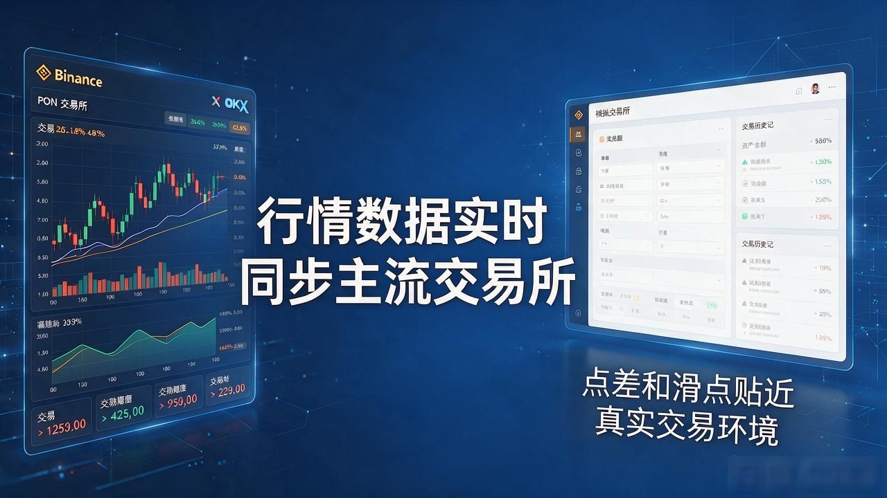 零风险试错_数字货币模拟交易所_模拟交易所