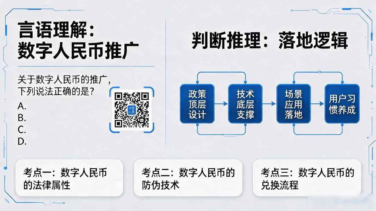 深圳数字货币行测备考全攻略，热点题型怎么练、怎么答都在这