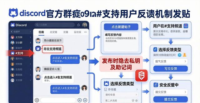 国际反馈_如何在imToken国外版上建立客户反馈机制?_国外反馈效应