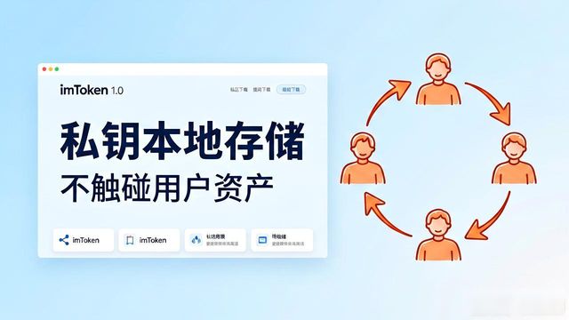 imToken 1.0下载推广，靠什么打动早期用户？