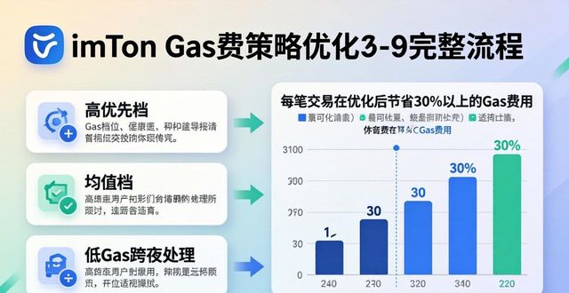 imToken新地址管理太耗时？四步优化流程提效80%