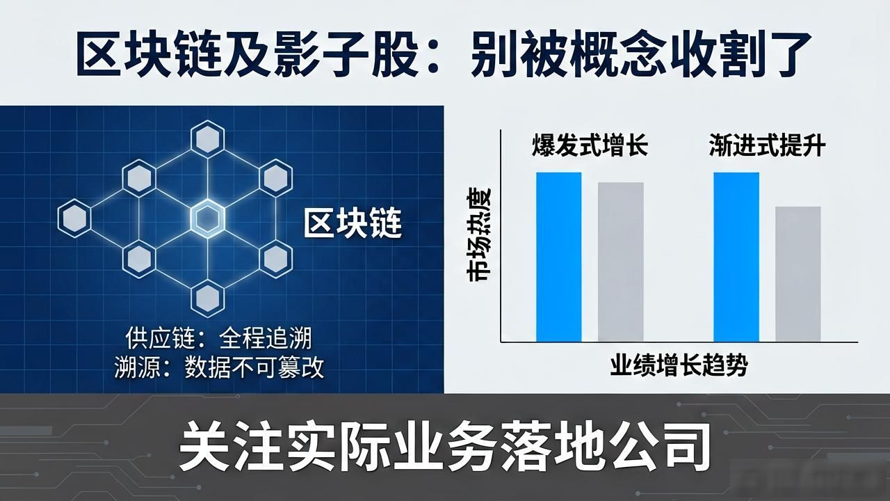 区块链及影子股：别被概念收割了