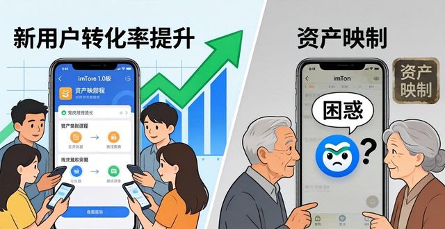 深入分析imToken官网下载1.0版的品牌策略与变更？_变更控制策略_变更管理策略