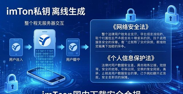 imToken国内下载安全吗？技术保障与合规方案全解析